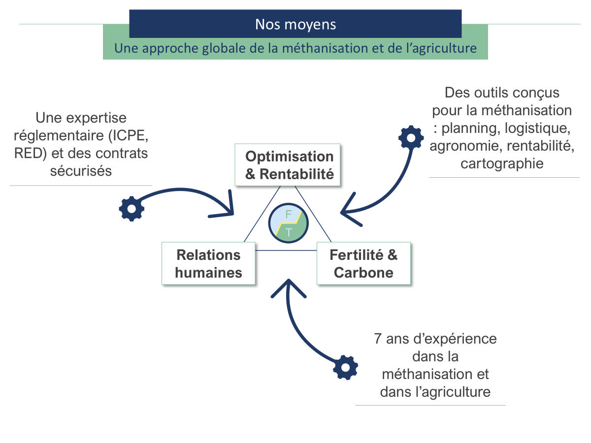 Image illustrant les moyens